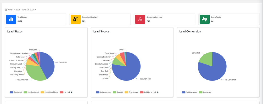 
<span>How SERP ERP Connects Sales, Purchase, Inventory and Finance</span>
